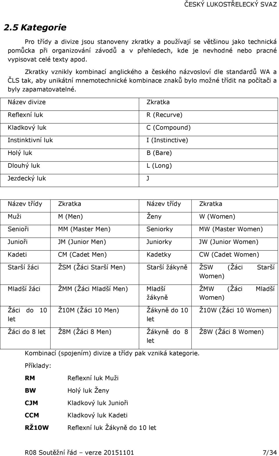 Název divize Reflexní luk Kladkový luk Instinktivní luk Holý luk Dlouhý luk Jezdecký luk Zkratka R (Recurve) C (Compound) I (Instinctive) B (Bare) L (Long) J Název třídy Zkratka Název třídy Zkratka