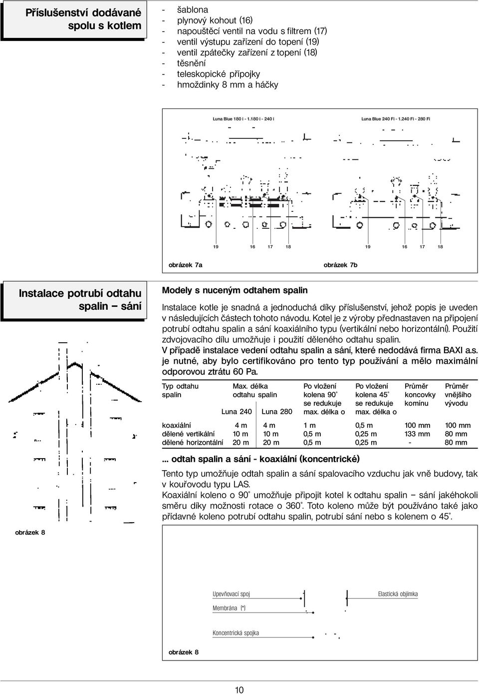 240 Fi - 280 Fi 19 16 17 18 19 16 17 18 obrázek 7a obrázek 7b Instalace potrubí odtahu spalin sání Modely s nuceným odtahem spalin Instalace kotle je snadná a jednoduchá díky příslušenství, jehož