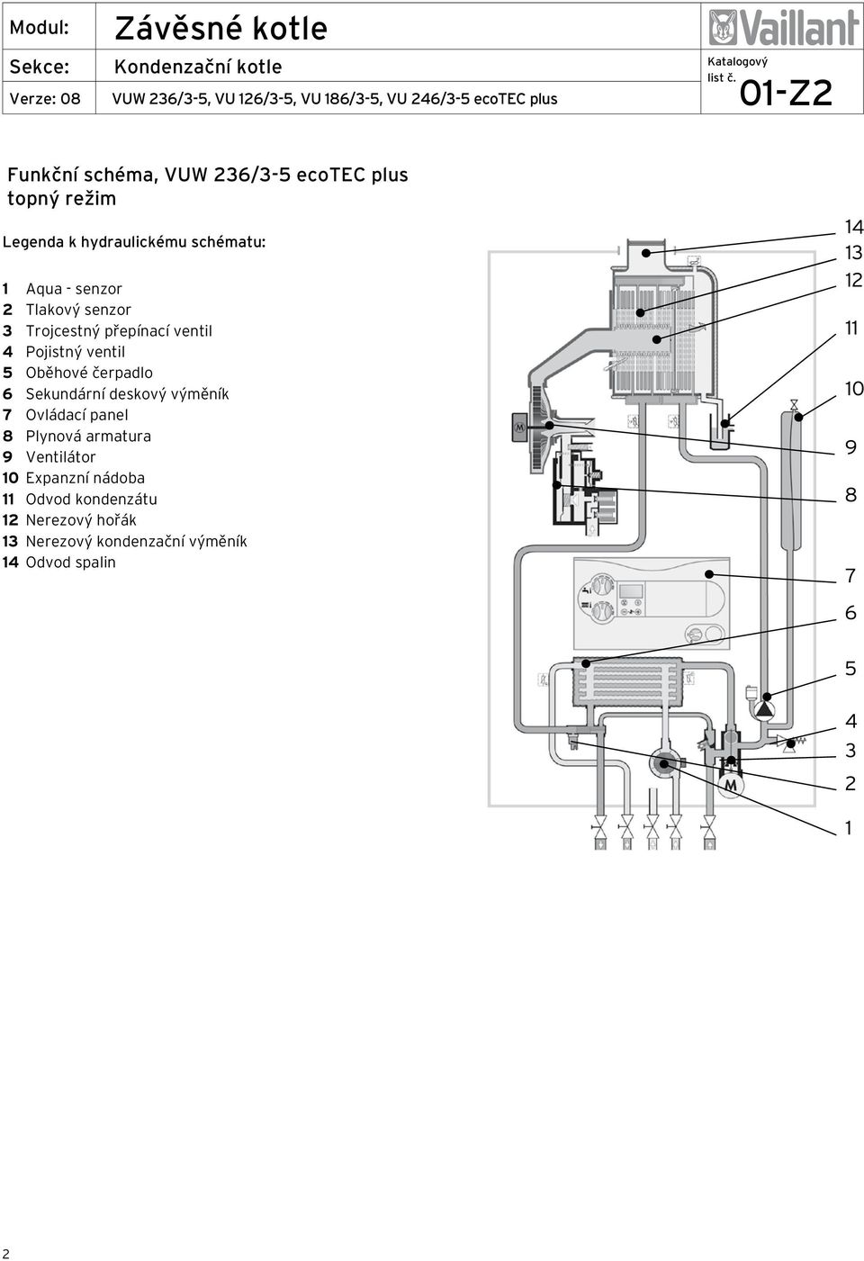 6 Sekundární deskový výměník 7 Ovládací panel 8 Plynová armatura 9 Ventilátor 10 Expanzní