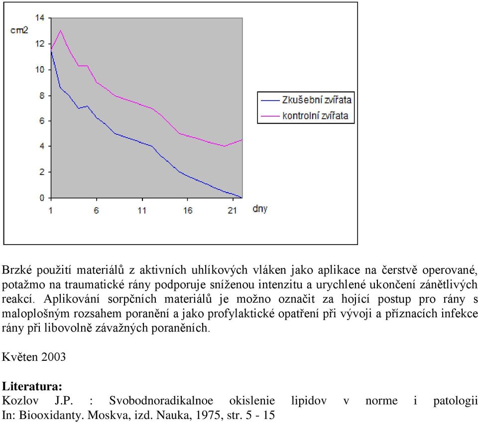 Aplikování sorpčních materiálů je možno označit za hojící postup pro rány s maloplošným rozsahem poranění a jako profylaktické opatření