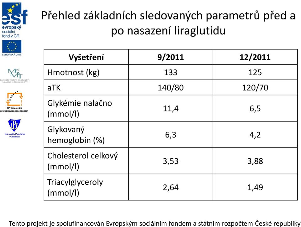 120/70 Glykémie nalačno (mmol/l) Glykovaný hemoglobin (%) Cholesterol