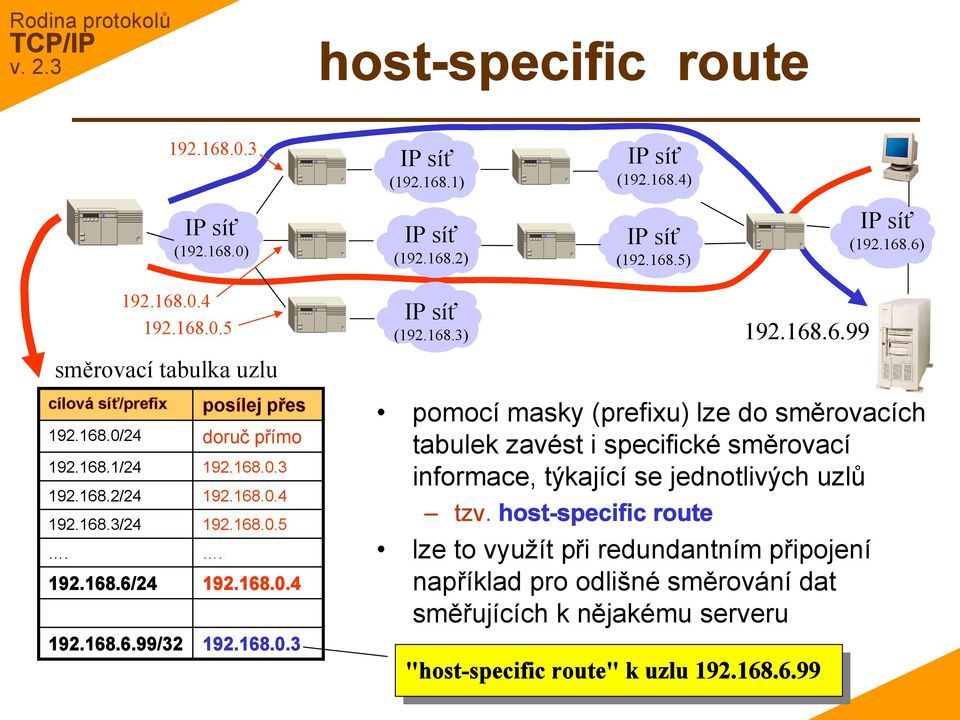 host-specific route lze to využít při redundantním připojení například pro odlišné směrování dat směřujících k nějakému serveru "host-specific route" route" k uzlu uzlu