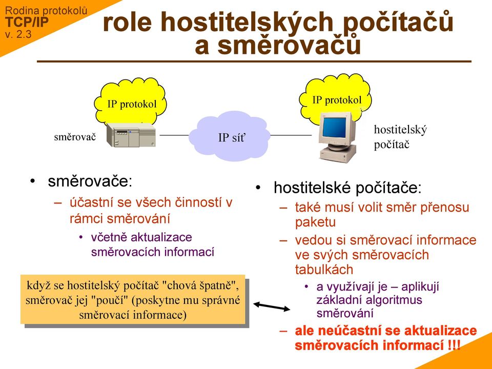 "poučí" "poučí"(poskytne mu mu správné správné směrovací informace) hostitelské počítače: také musí volit směr přenosu paketu vedou si