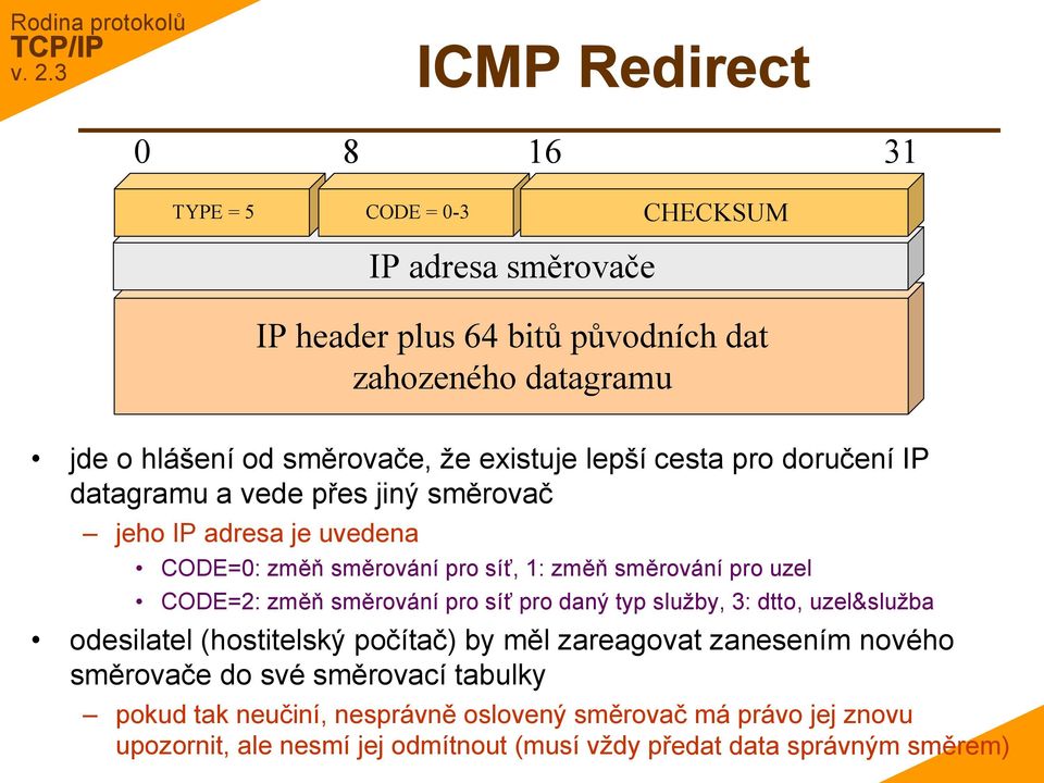 směrování pro uzel CODE=2: změň směrování pro síť pro daný typ služby, 3: dtto, uzel&služba odesilatel (hostitelský počítač) by měl zareagovat zanesením nového