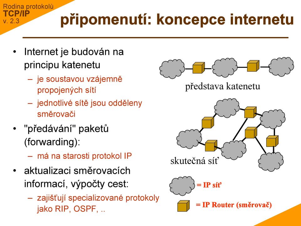 (forwarding): má na starosti protokol IP aktualizaci směrovacích informací, výpočty cest: