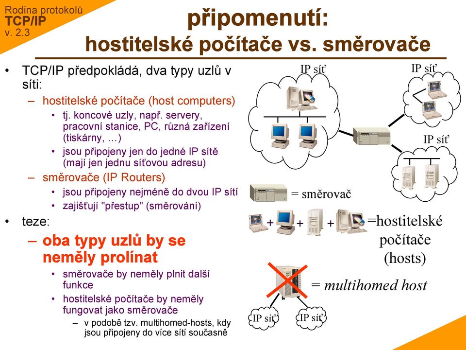 připojeny nejméně do dvou IP sítí zajišťují "přestup" (směrování) teze: oba typy uzlů by se neměly prolínat směrovače by neměly plnit další funkce hostitelské