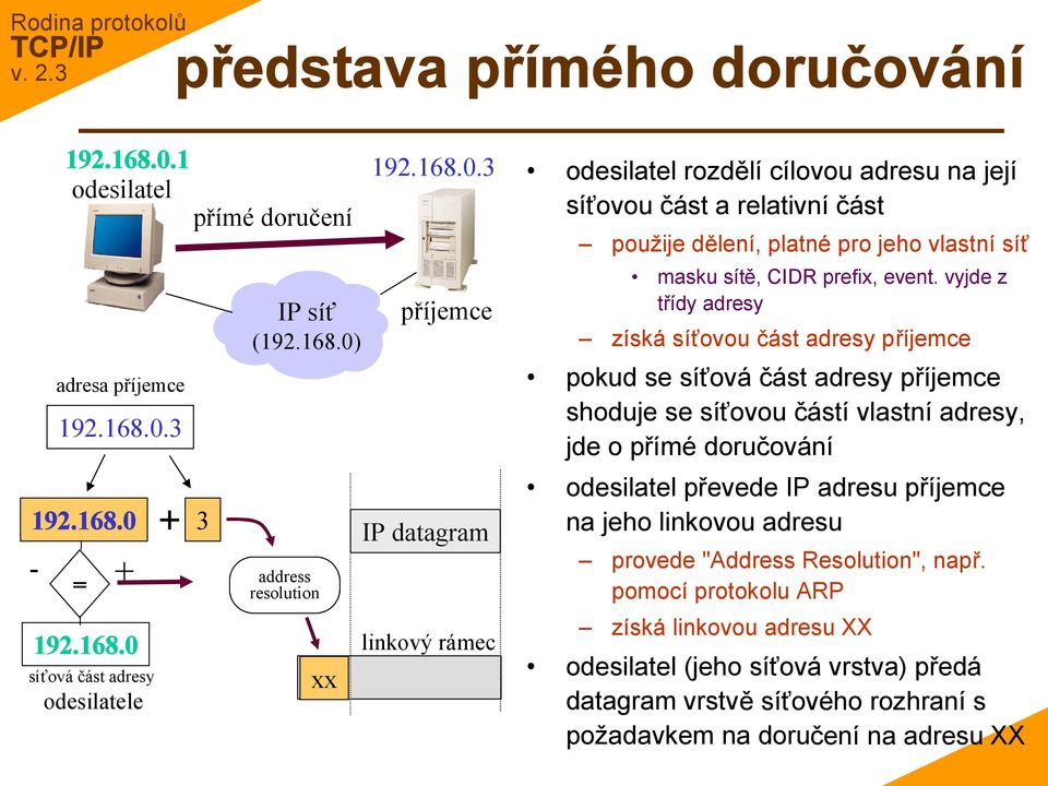 0.3 odesilatel přímé doručení adresa příjemce 192.168.