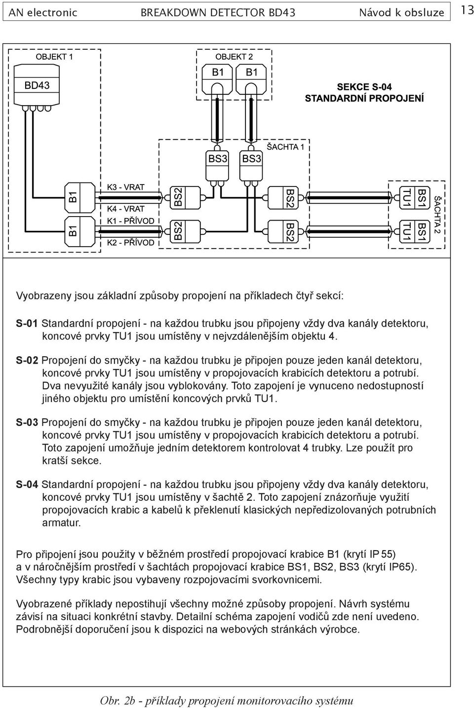 S-02 Propojení do smyčky - na každou trubku je připojen pouze jeden kanál detektoru, koncové prvky TU1 jsou umístěny v propojovacích krabicích detektoru a potrubí.