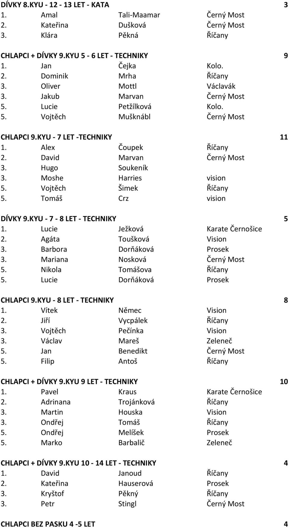 Hugo Soukeník 3. Moshe Harries vision 5. Vojtěch Šimek Říčany 5. Tomáš Crz vision DÍVKY 9.KYU - 7-8 LET - TECHNIKY 5 1. Lucie Ježková Karate Černošice 2. Agáta Toušková Vision 3.