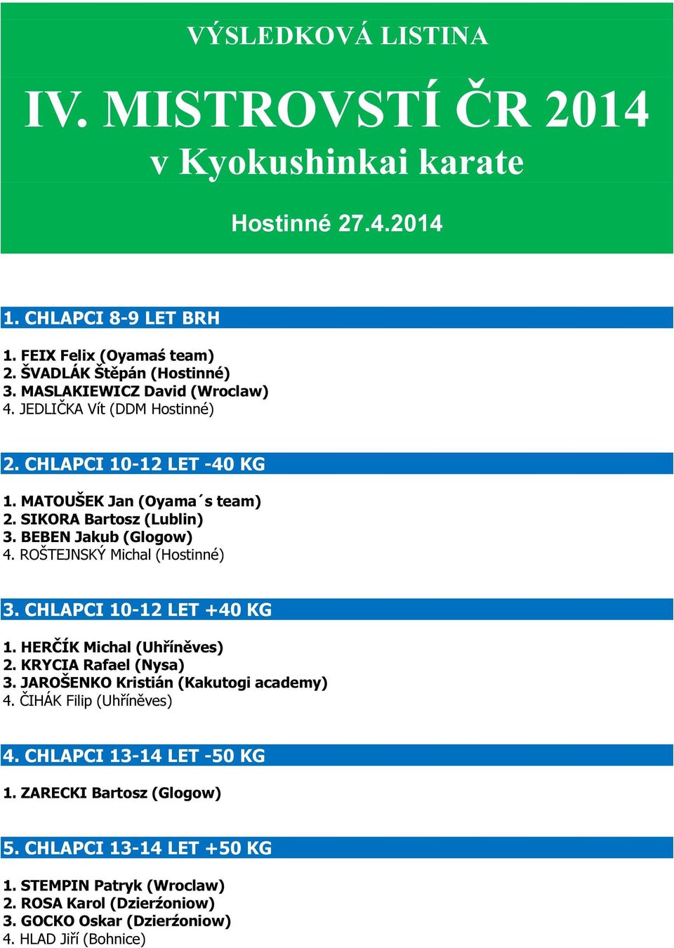 ROŠTEJNSKÝ Michal (Hostinné) 3. CHLAPCI 10-12 LET +40 KG 1. HERČÍK Michal (Uhříněves) 2. KRYCIA Rafael (Nysa) 3. JAROŠENKO Kristián (Kakutogi academy) 4.