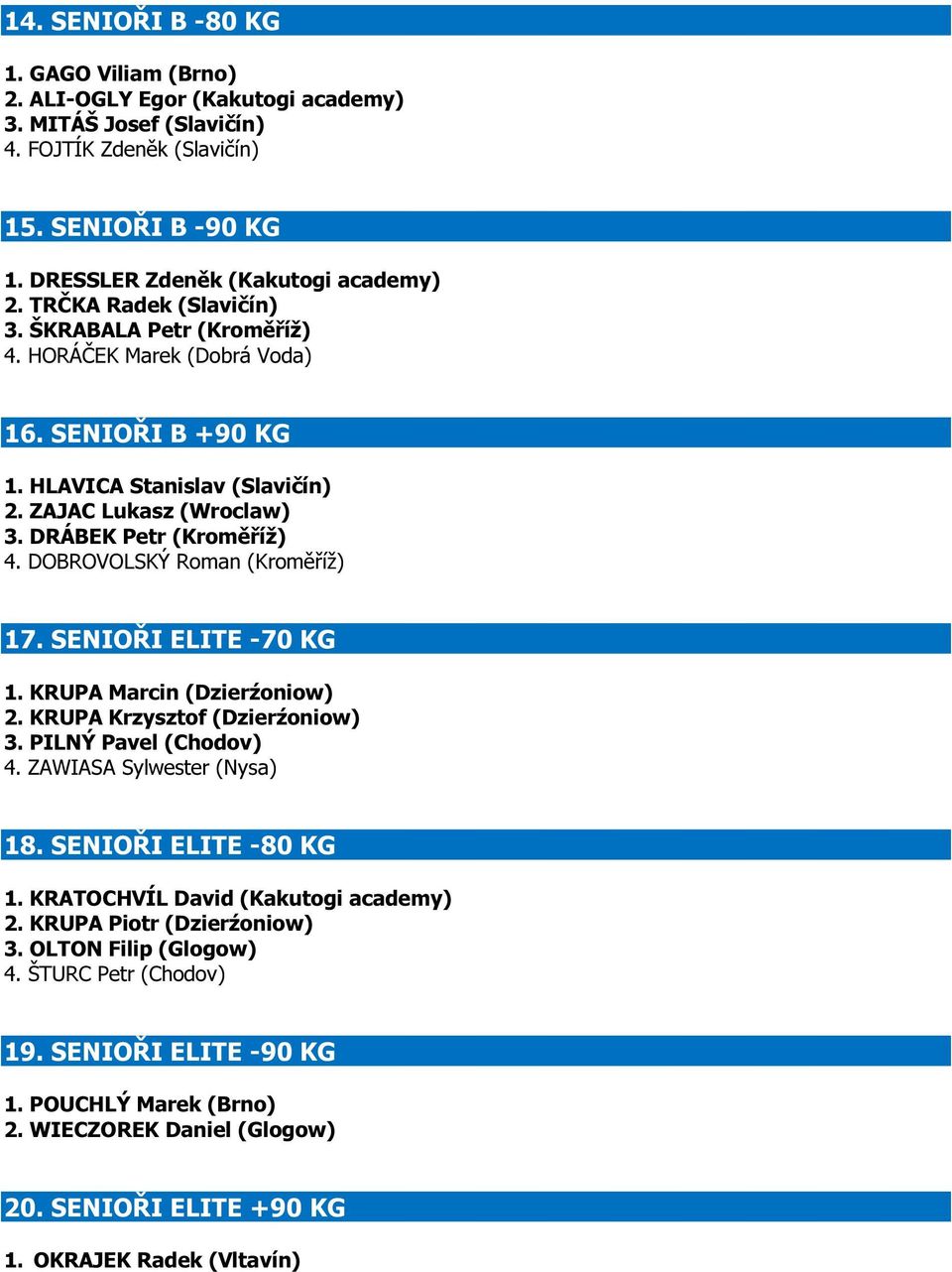 DOBROVOLSKÝ Roman (Kroměříž) 17. SENIOŘI ELITE -70 KG 1. KRUPA Marcin (Dzierźoniow) 2. KRUPA Krzysztof (Dzierźoniow) 3. PILNÝ Pavel (Chodov) 4. ZAWIASA Sylwester (Nysa) 18. SENIOŘI ELITE -80 KG 1.