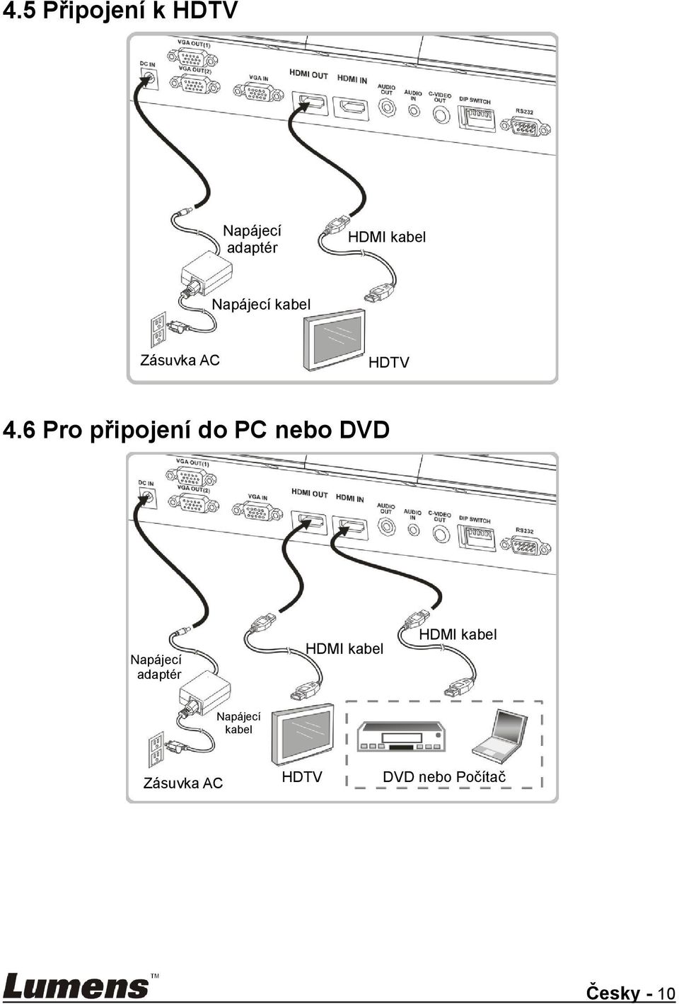 6 Pro připojení do PC nebo DVD Napájecí adaptér HDMI