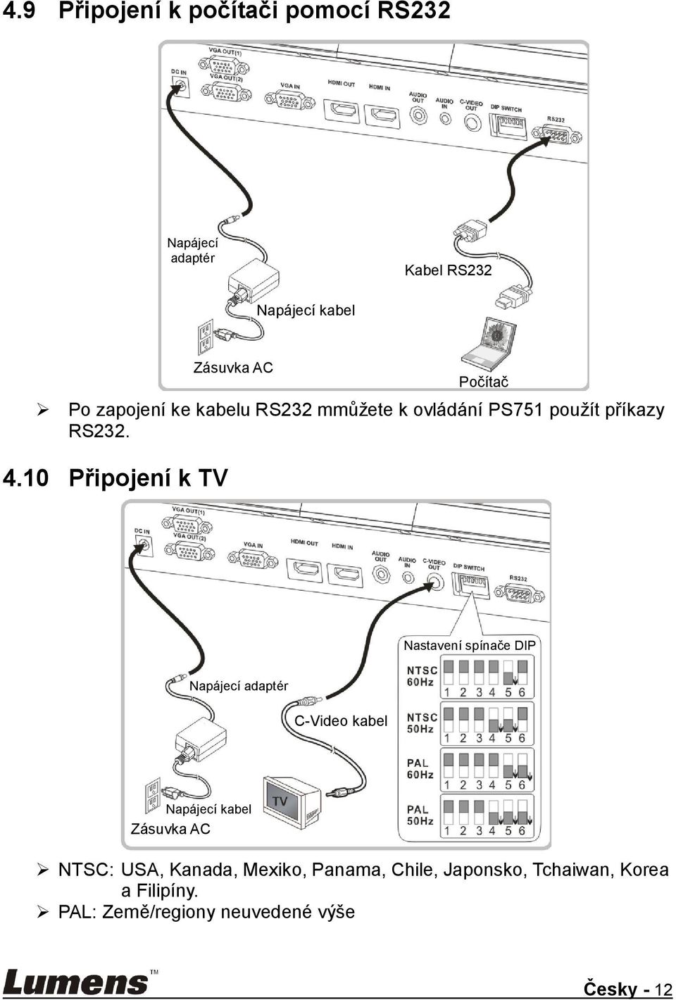 10 Připojení k TV Zásuvka AC Počítač Nastavení spínače DIP Napájecí adaptér C-Video kabel Napájecí