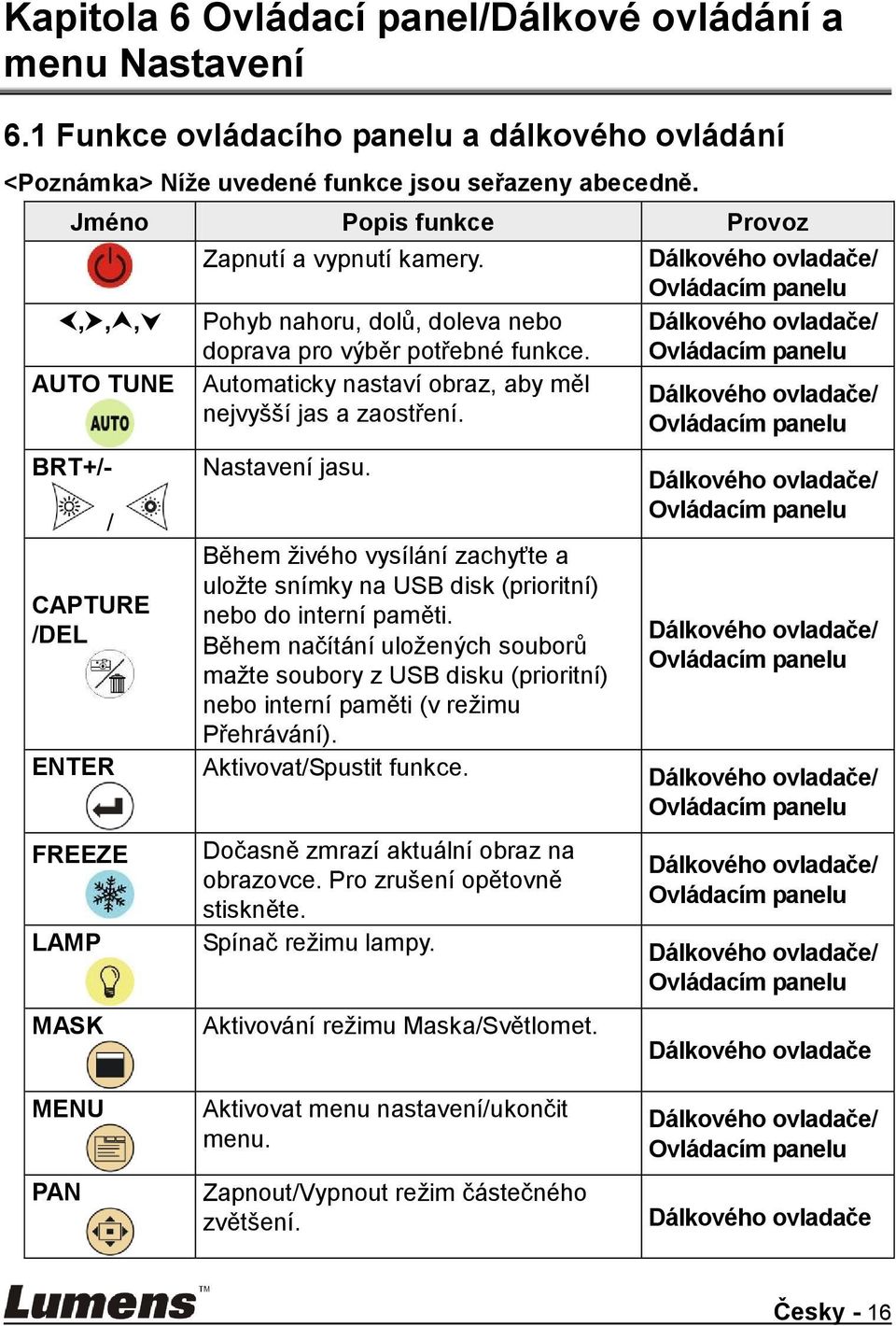 Automaticky nastaví obraz, aby měl nejvyšší jas a zaostření. Nastavení jasu. Během ţivého vysílání zachyťte a uloţte snímky na USB disk (prioritní) nebo do interní paměti.