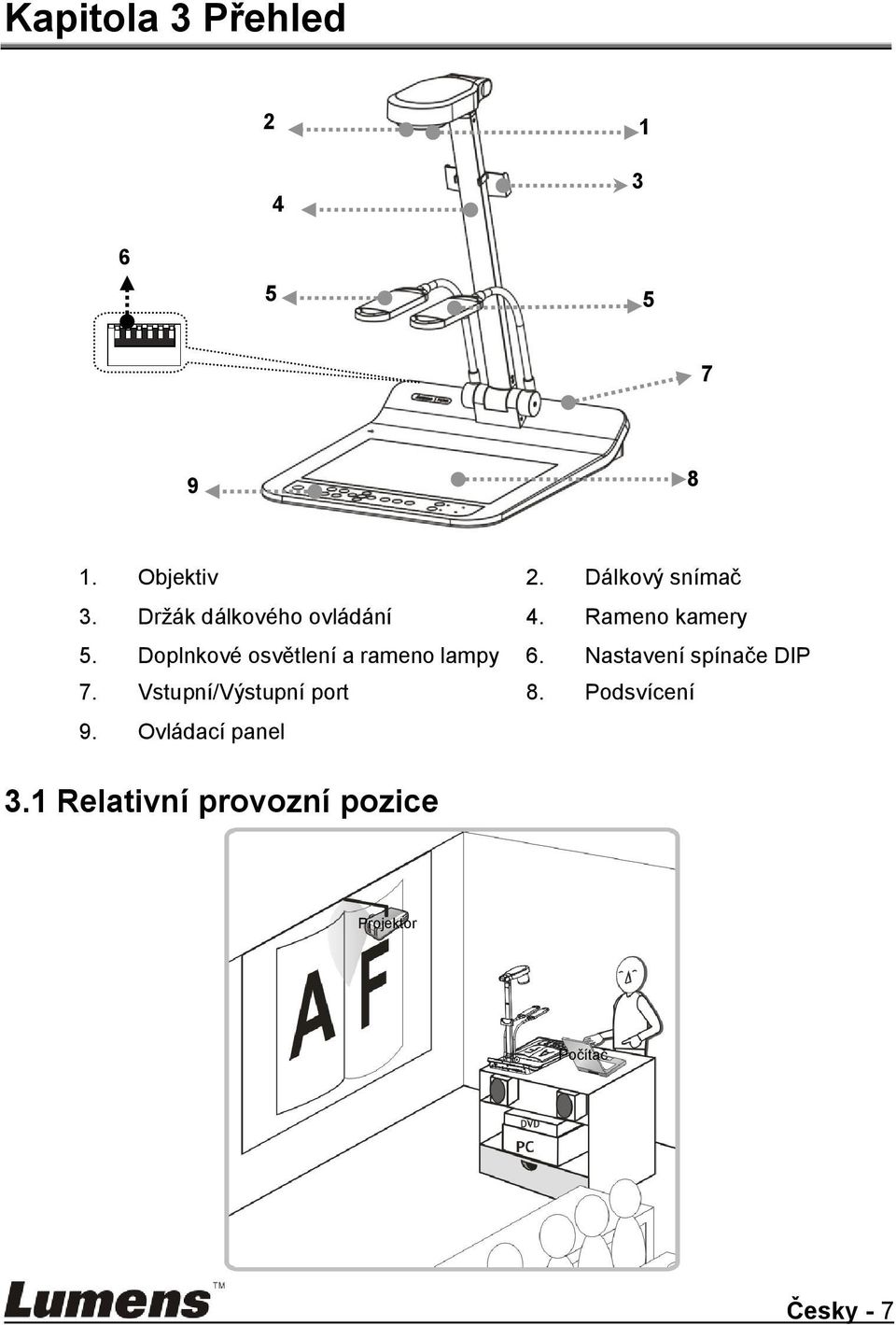 Doplnkové osvětlení a rameno lampy 6. Nastavení spínače DIP 7.