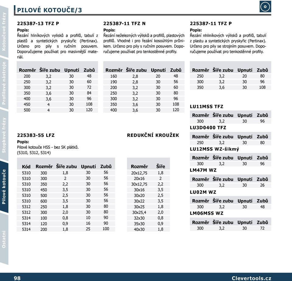 (, 3, 31) Kód 3 3 31 31 31 8 8 1 0 0 0 0 0 1 0 2 2,2 2,0 0,8 0,9 10 2 2 2 3 8 7-1 1 T F Z N 2 2 3 8 7-1 1 T F Z P Řezání neželezných výlisků a profilů, plastových profilů.