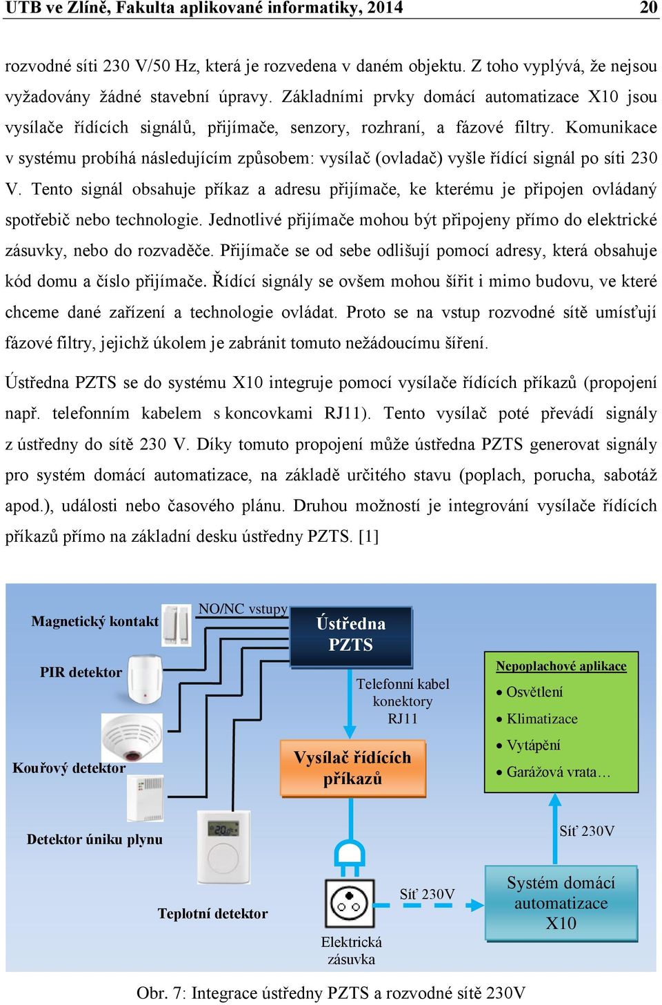 Komunikace v systému probíhá následujícím způsobem: vysílač (ovladač) vyšle řídící signál po síti 230 V.