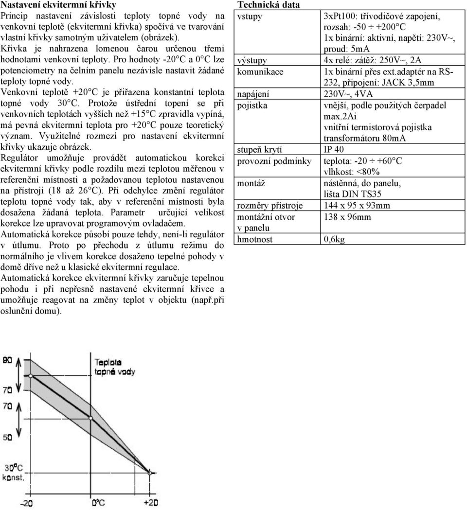 Venkovní teplotě +20 C je přiřazena konstantní teplota topné vody 30 C.