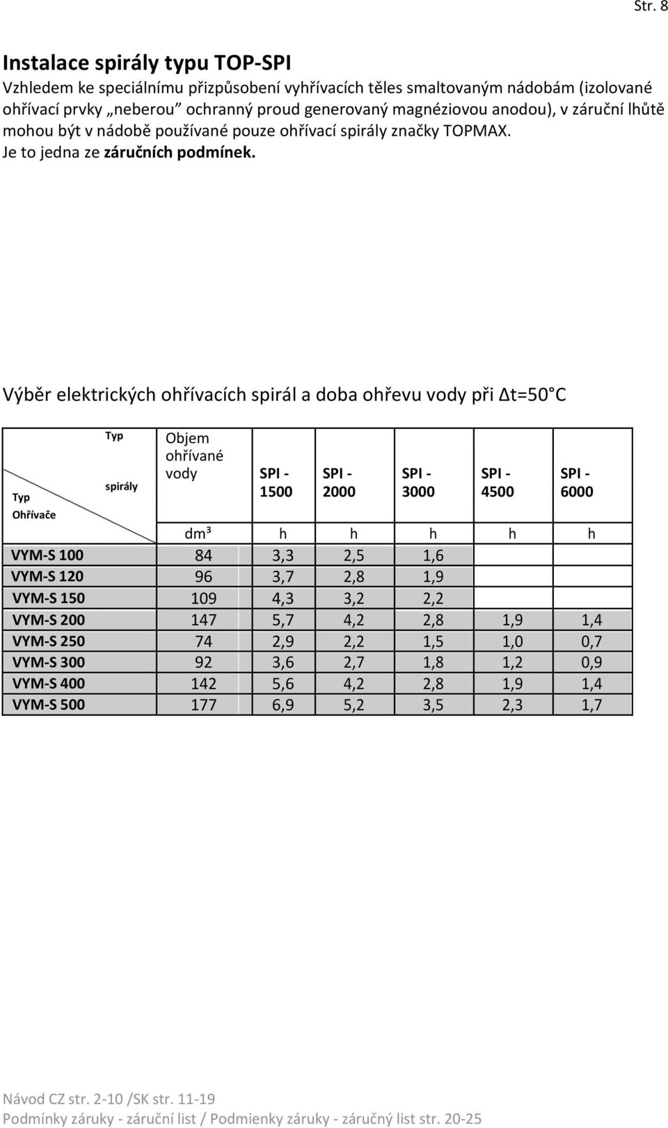 Výběr elektrických ohřívacích spirál a doba ohřevu vody při Δt=50 C Typ Objem ohřívané vody SPI - SPI - SPI - SPI - SPI - spirály Typ 1500 2000 3000 4500 6000 Ohřívače dm³ h h h h h
