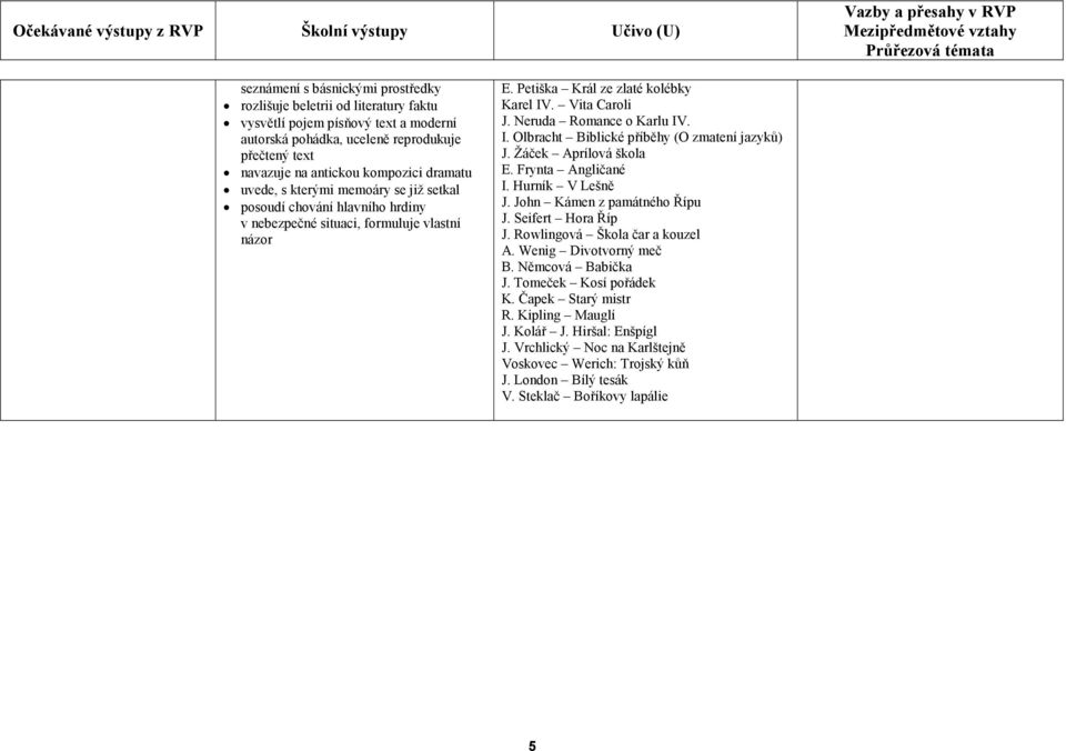 Neruda Romance o Karlu IV. I. Olbracht Biblické příběhy (O zmatení jazyků) J. Žáček Aprílová škola E. Frynta Angličané I. Hurník V Lešně J. John Kámen z památného Řípu J. Seifert Hora Říp J.