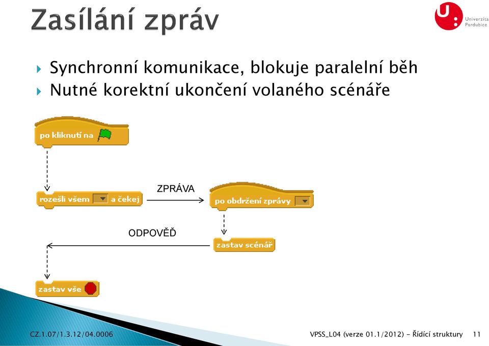 scénáře ZPRÁVA ODPOVĚĎ CZ.1.07/1.3.12/04.