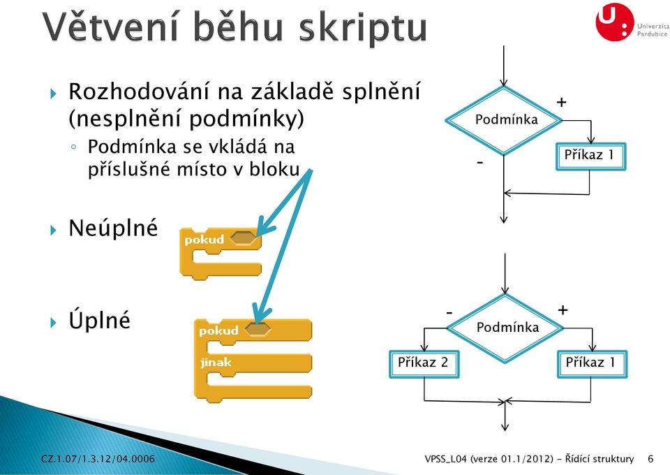 Příkaz 1 Neúplné Úplné - + Podmínka Příkaz 2 Příkaz 1 CZ.1.07/1.