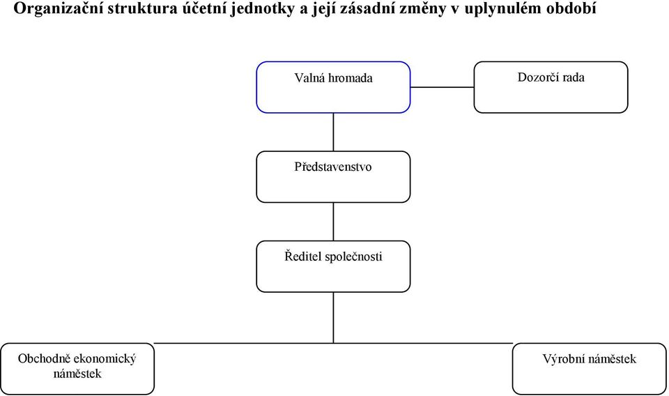 Dozorčí rada Představenstvo Ředitel