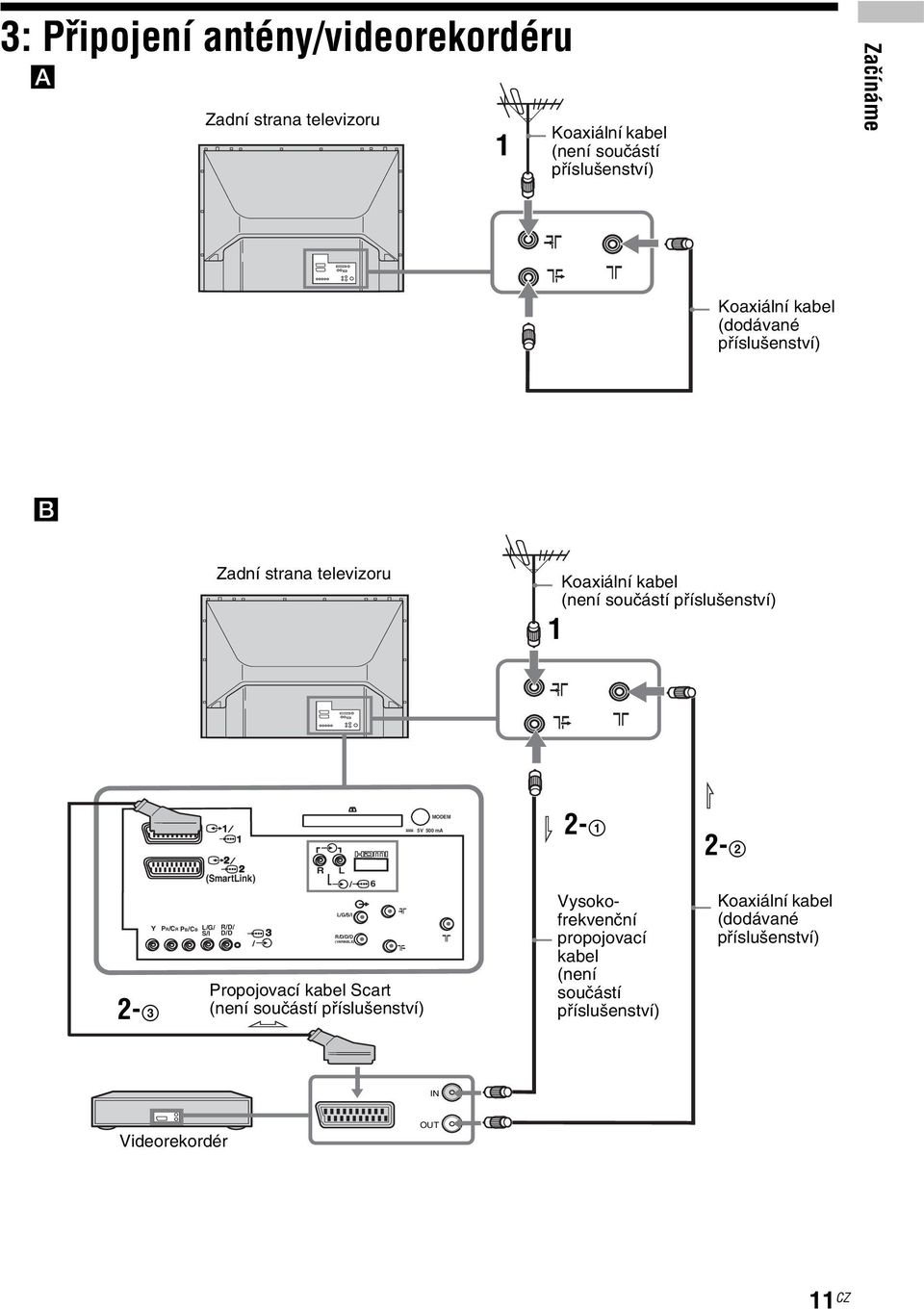 (SmartLink) L/G/ S/I R/D/ D/D / R L L/G/S/I R/D/D/D (VARIABLE) / 6 Propojovací kabel Scart (není součástí příslušenství) MODEM 5V