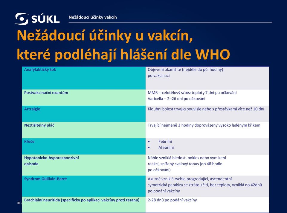 vysoko laděným křikem Křeče Febrilní Afebrilní Hypotonicko-hyporesponzivní episoda Syndrom Guillain-Barré Náhle vzniklá bledost, pokles nebo vymizení reakcí, snížený svalový tonus (do 48 hodin po