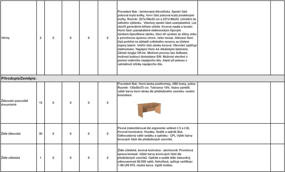specifikace zámku: čtecí díl vyroben ze slitiny zinku s povrchovou úpravou chrom, nebo mosaz. Aktivace čtení čipů probíhá na základě světelného senzoru za účelem úspory baterií.