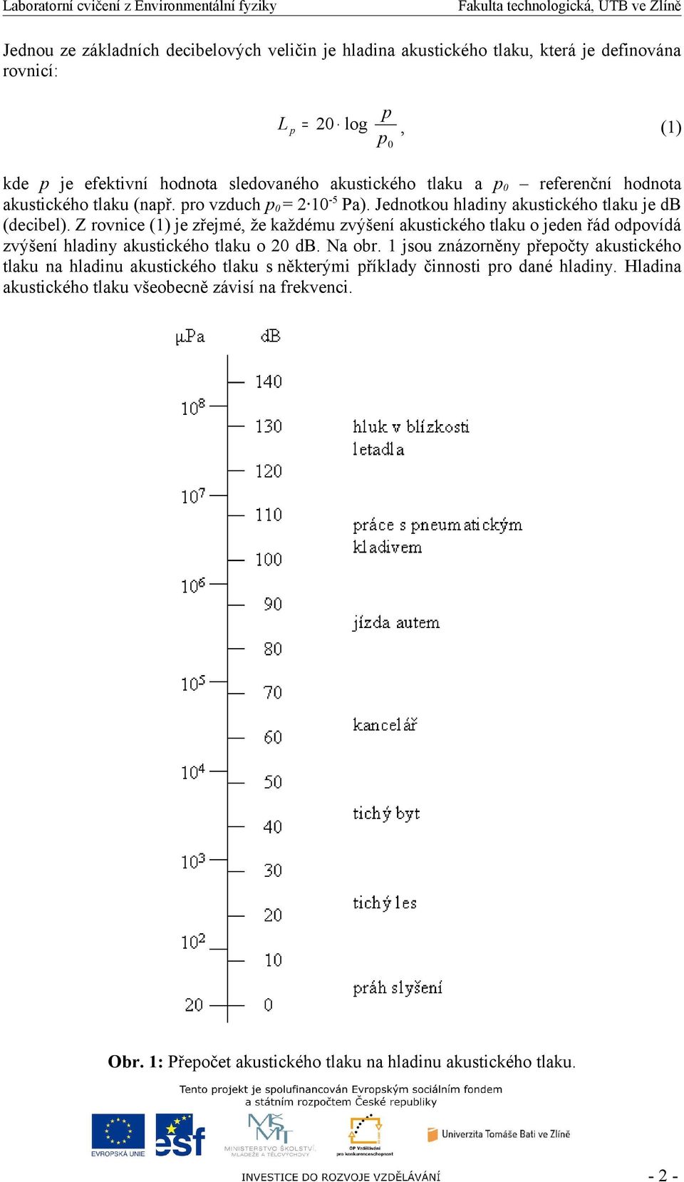 Z rovnice (1) je zřejmé, že každému zvýšení akustického tlaku o jeden řád odpovídá zvýšení hladiny akustického tlaku o 20 db. Na obr.