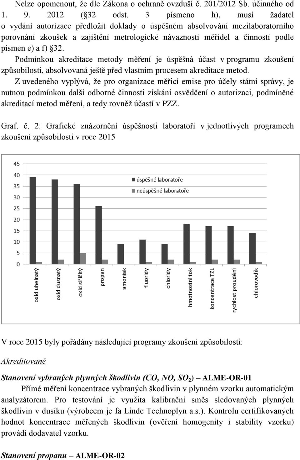 32. Podmínkou akreditace metody měření je úspěšná účast v programu zkoušení způsobilosti, absolvovaná ještě před vlastním procesem akreditace metod.