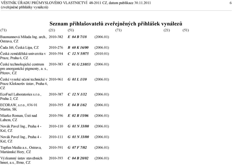23/053 pro anorganické pigmenty, a. s., Přerov, CZ České vysoké učení technické v 2010-961 G 01 L 1/10 Praze Kloknerův ústav, Praha 6, CZ EcoFuel Laboratories s.r.o., Praha 2, CZ ECORAW, s.r.o., 036 01 Martin, SK Miarko Roman, Ústí nad Labem, CZ Novák Pavel Ing.