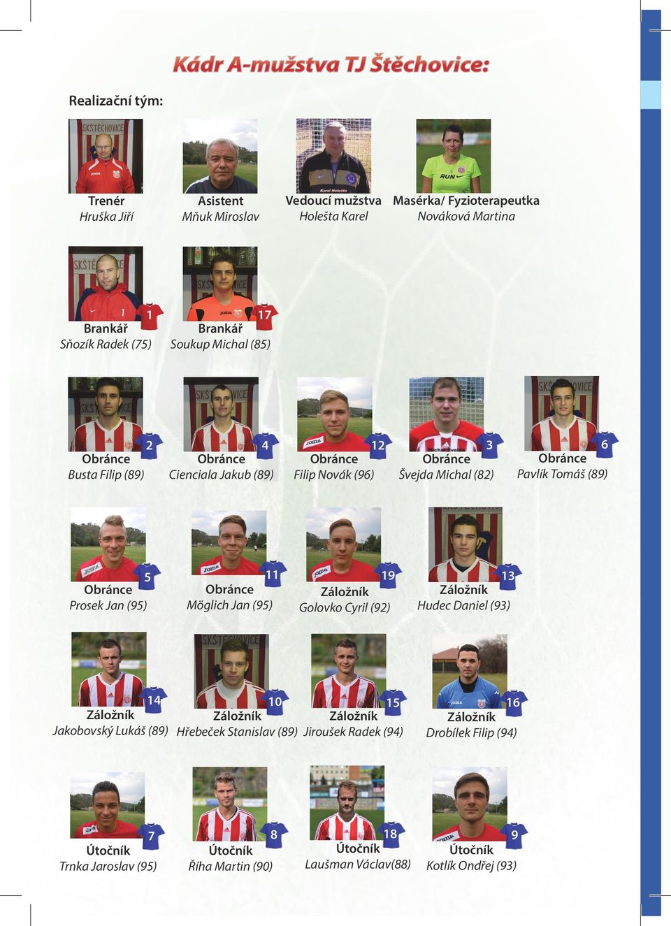 (8) 9 Záložník Golovko Cyril (9) Záložník Záložník Záložník Jakobovský Lukáš (89) Hřebeček Stanislav (89) Jiroušek Radek (9) 7 Útočník Trnka Jaroslav (9) 8