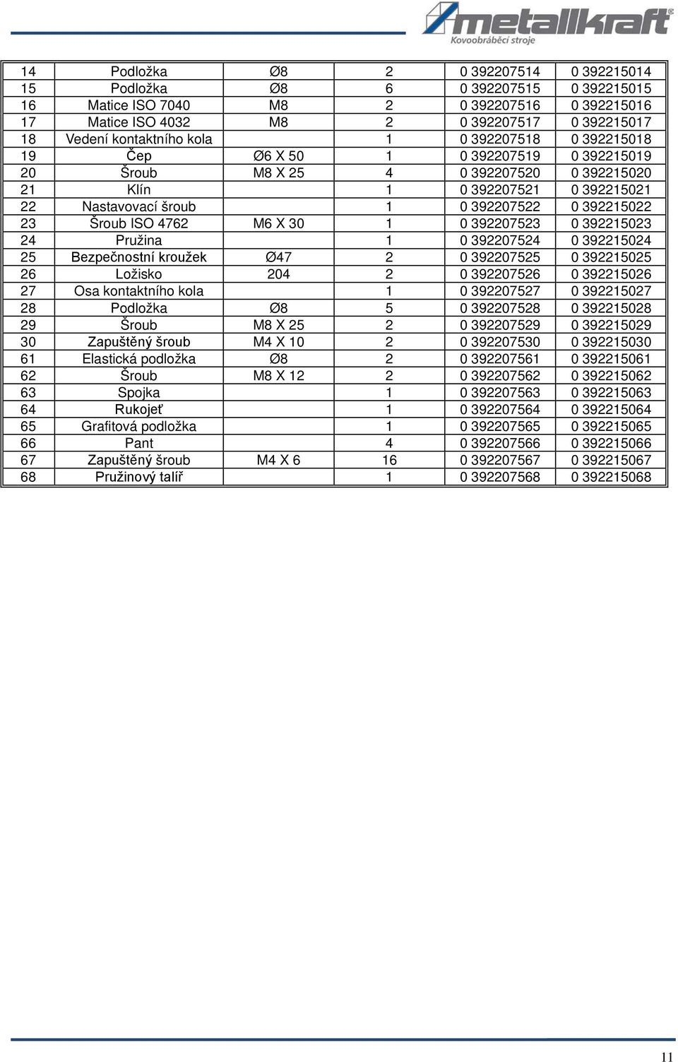 Šroub ISO 4762 M6 X 30 1 0 392207523 0 392215023 24 Pružina 1 0 392207524 0 392215024 25 Bezpečnostní kroužek Ø47 2 0 392207525 0 392215025 26 Ložisko 204 2 0 392207526 0 392215026 27 Osa kontaktního