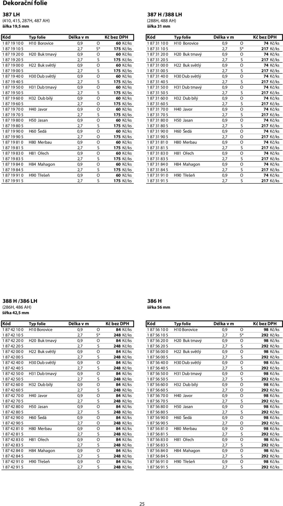 Kč/ks 1 87 31 20 5 2,7 S 217 Kč/ks 1 87 19 00 0 H22 Buk světlý 0,9 O 60 Kč/ks 1 87 31 00 0 H22 Buk světlý 0,9 O 74 Kč/ks 1 87 19 00 5 2,7 S 175 Kč/ks 1 87 31 00 5 2,7 S 217 Kč/ks 1 87 19 40 0 H30 Dub