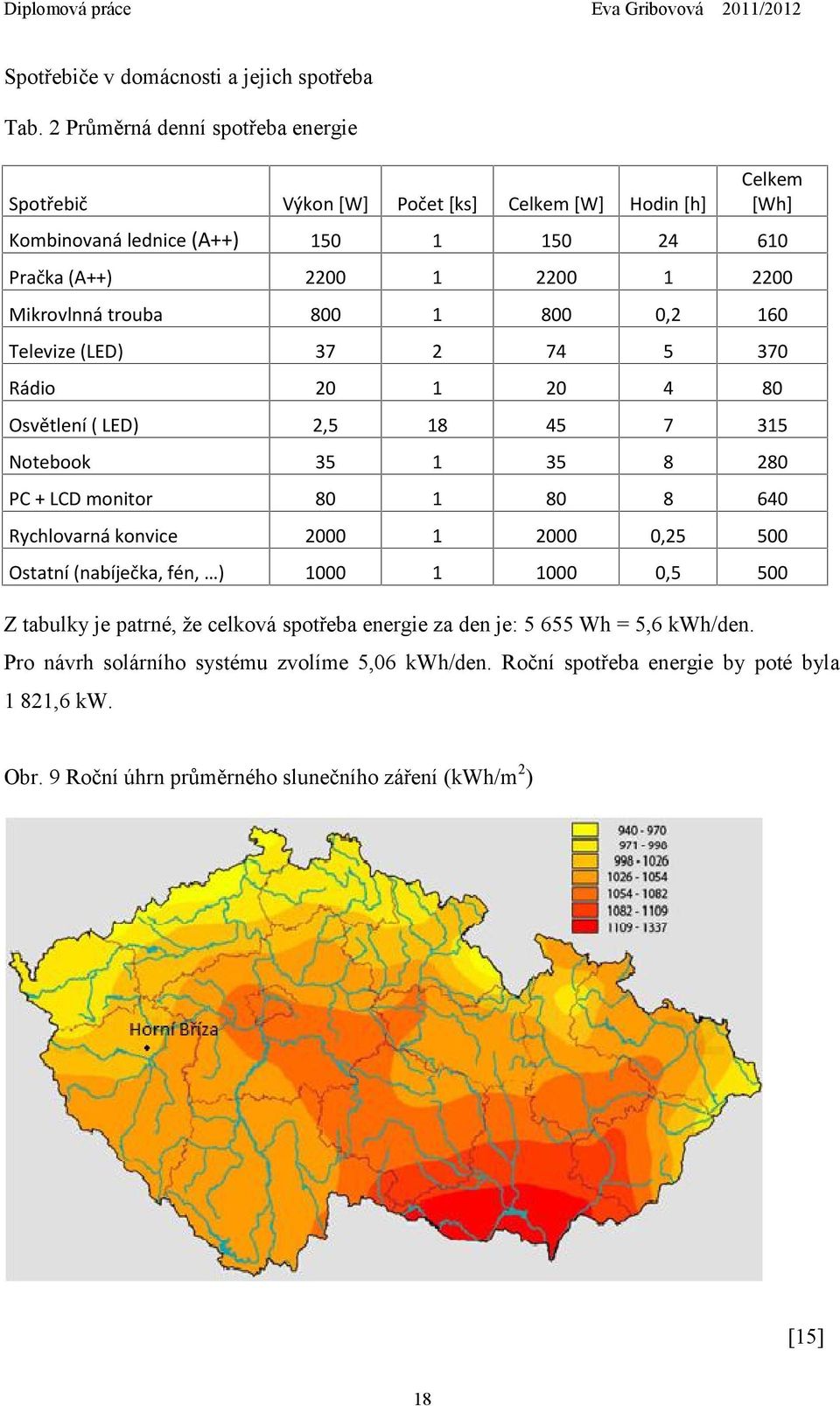 800 1 800 0,2 160 Televize (LED) 37 2 74 5 370 Rádio 20 1 20 4 80 Osvětlení ( LED) 2,5 18 45 7 315 Notebook 35 1 35 8 280 PC + LCD monitor 80 1 80 8 640 Rychlovarná konvice 2000 1
