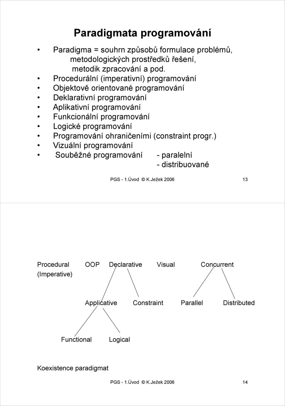 Logické programování Programování ohraničeními (constraint progr.) Vizuální programování Souběžné programování - paralelní -distribuované PGS - 1.Úvod K.