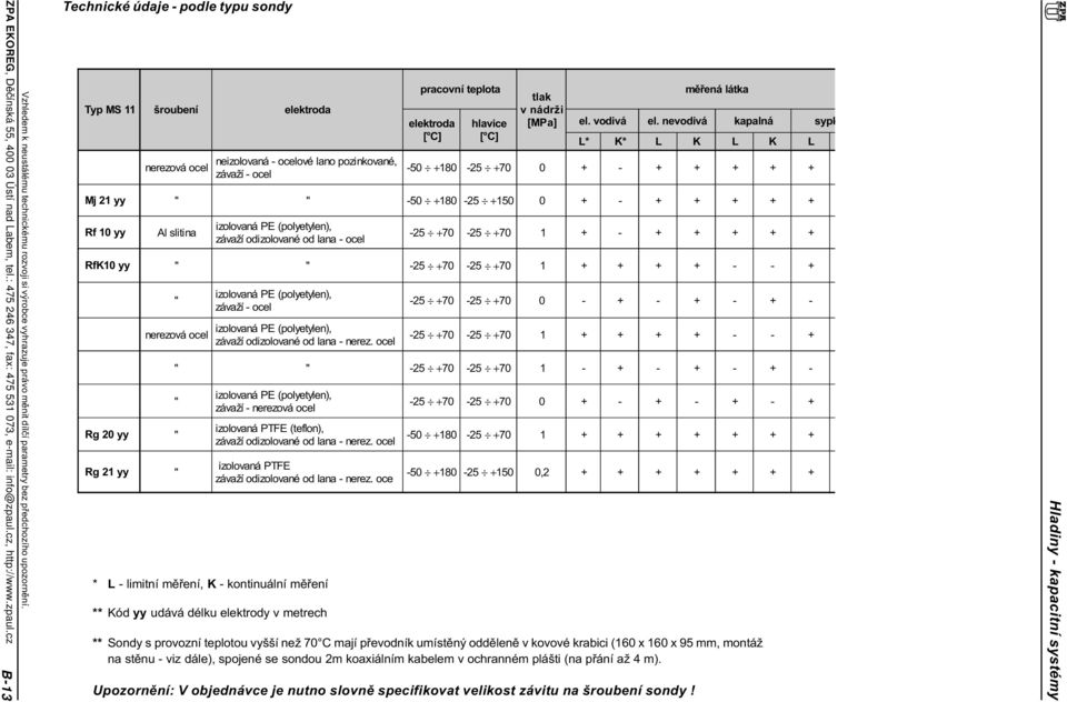 cz B-13 Technické údaje - podle typu sondy Typ MS 11 šroubení elektroda nerezová ocel neizolovaná - ocelové lano pozinkované, závaží - ocel * L - limitní mìøení, K - kontinuální mìøení ** Kód yy