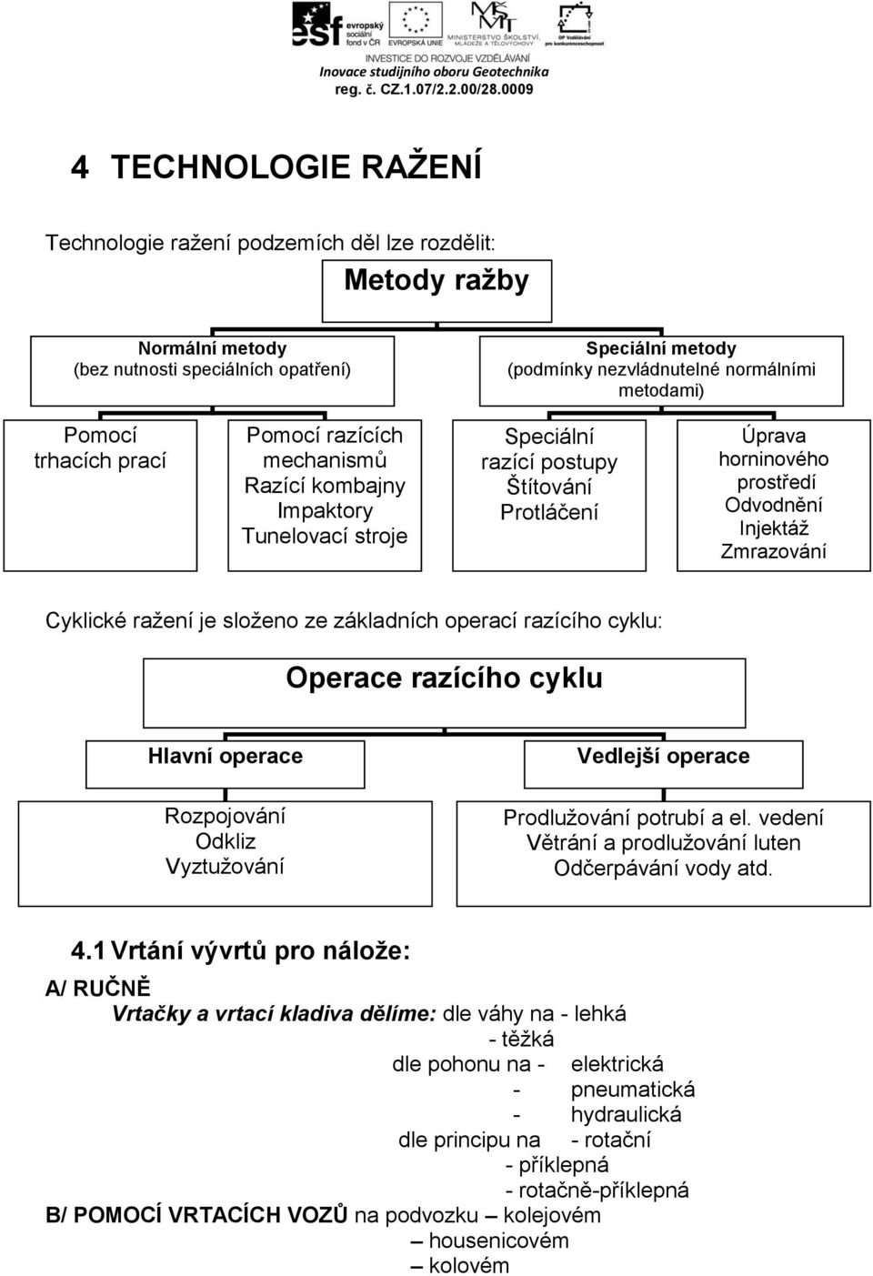 Cyklické ražení je složeno ze základních operací razícího cyklu: Operace razícího cyklu Hlavní operace Rozpojování Odkliz Vyztužování Vedlejší operace Prodlužování potrubí a el.