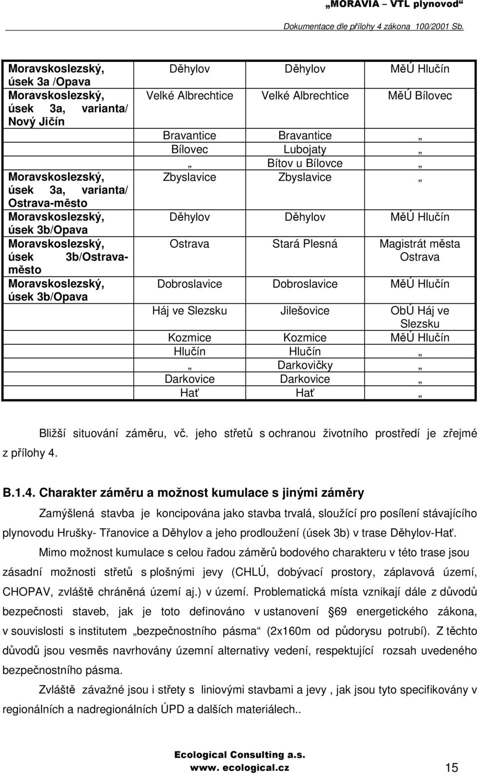 MěÚ Hlučín Ostrava Stará Plesná Magistrát města Ostrava Dobroslavice Dobroslavice MěÚ Hlučín Háj ve Slezsku Jilešovice ObÚ Háj ve Slezsku Kozmice Kozmice MěÚ Hlučín Hlučín Hlučín Darkovičky Darkovice