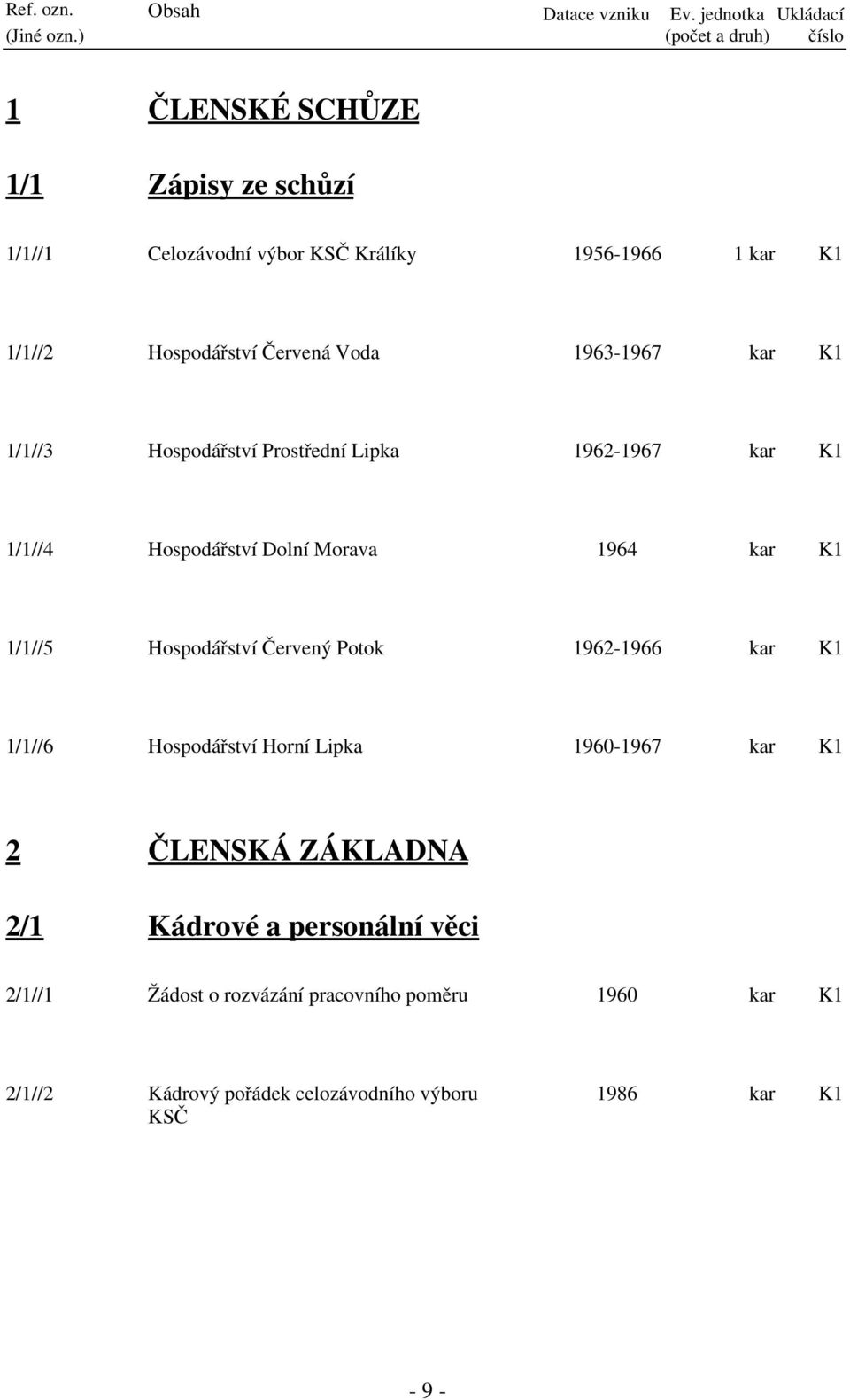 Hospodářství Červená Voda 1963-1967 kar 1/1//3 Hospodářství Prostřední Lipka 1962-1967 kar 1/1//4 Hospodářství Dolní Morava 1964 kar 1/1//5