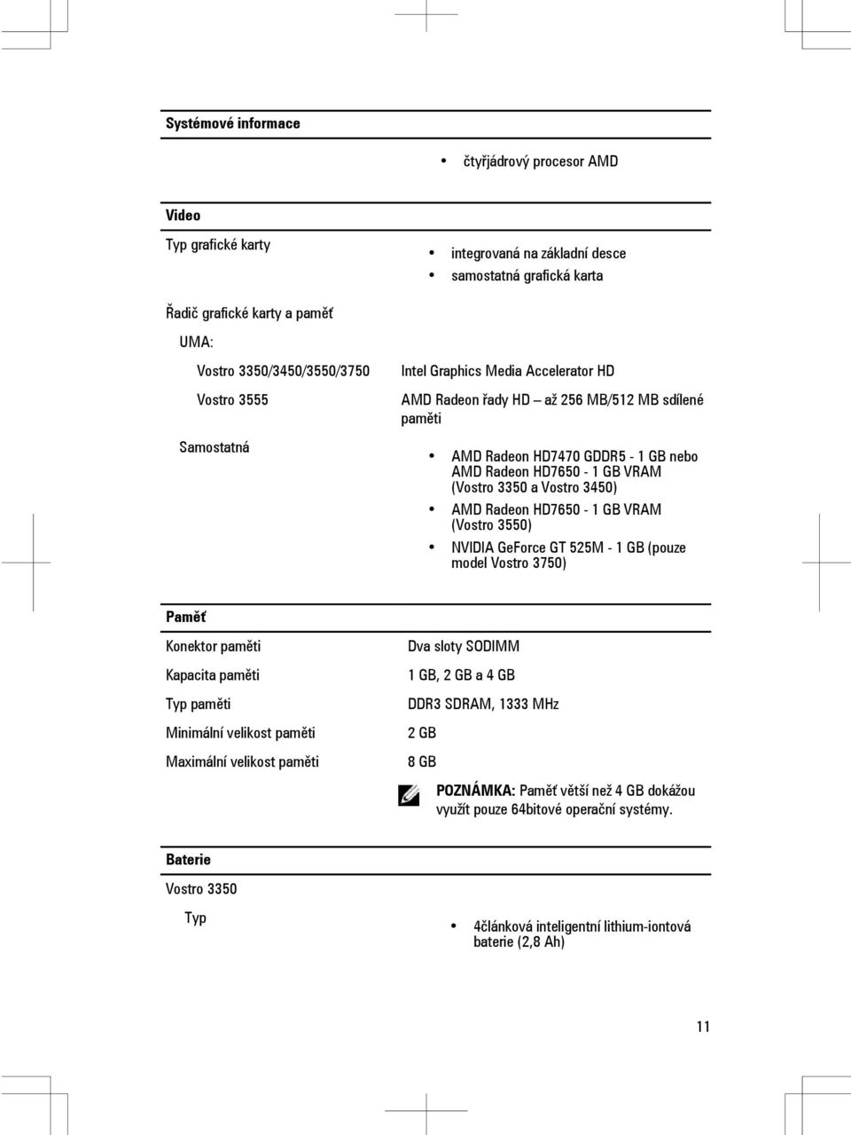 HD7650-1 GB VRAM (Vostro 3550) NVIDIA GeForce GT 525M - 1 GB (pouze model Vostro 3750) Paměť Konektor paměti Kapacita paměti Typ paměti Minimální velikost paměti Maximální velikost paměti Dva sloty
