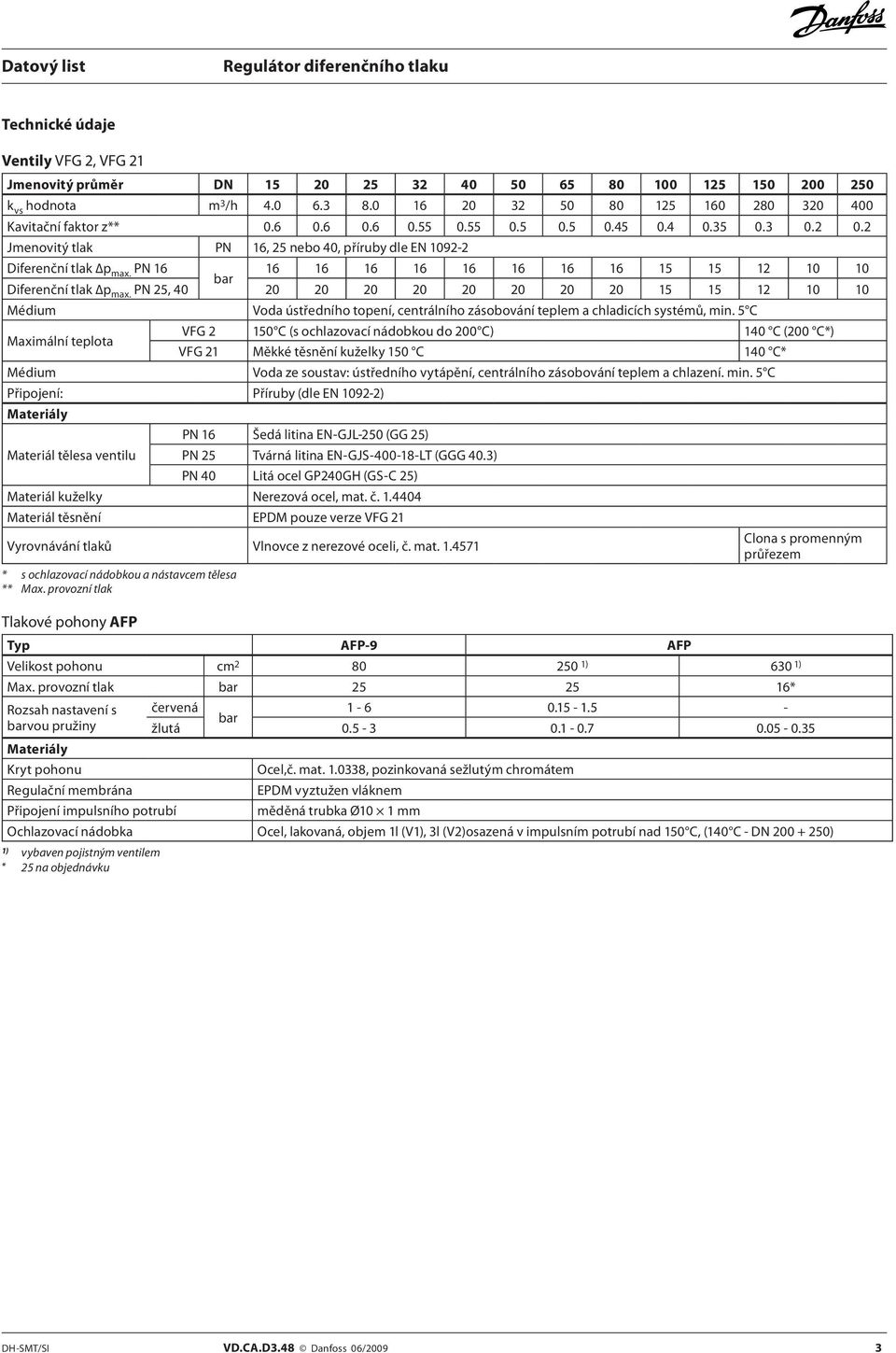 PN 25, 40 20 20 20 20 20 20 20 20 15 15 12 10 10 Médium Voda ústředního topení, centrálního zásobování teplem a chladicích systémů, min.