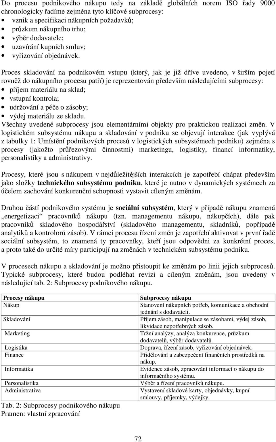 Proces skladování na podnikovém vstupu (který, jak je již dříve uvedeno, v širším pojetí rovněž do nákupního procesu patří) je reprezentován především následujícími subprocesy: příjem materiálu na