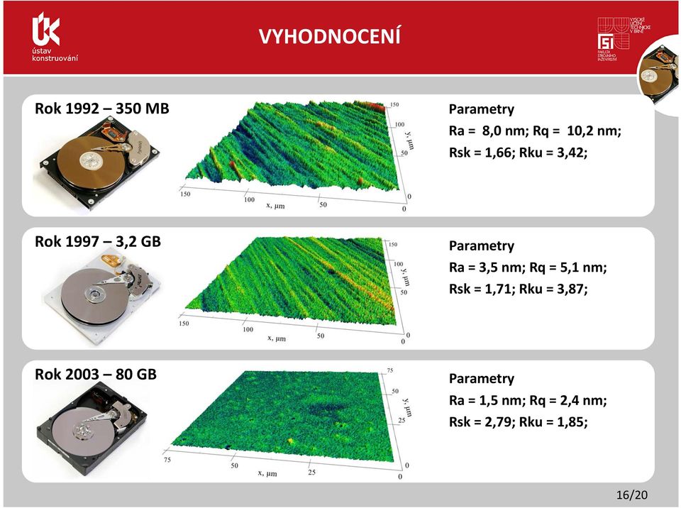 3,5 nm; Rq = 5,1 nm; Rsk = 1,71; Rku = 3,87; Rok 2003 80 GB