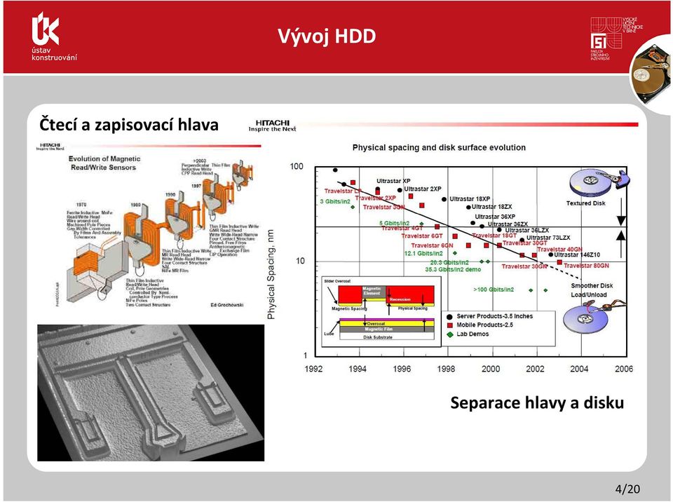 hlava Separace