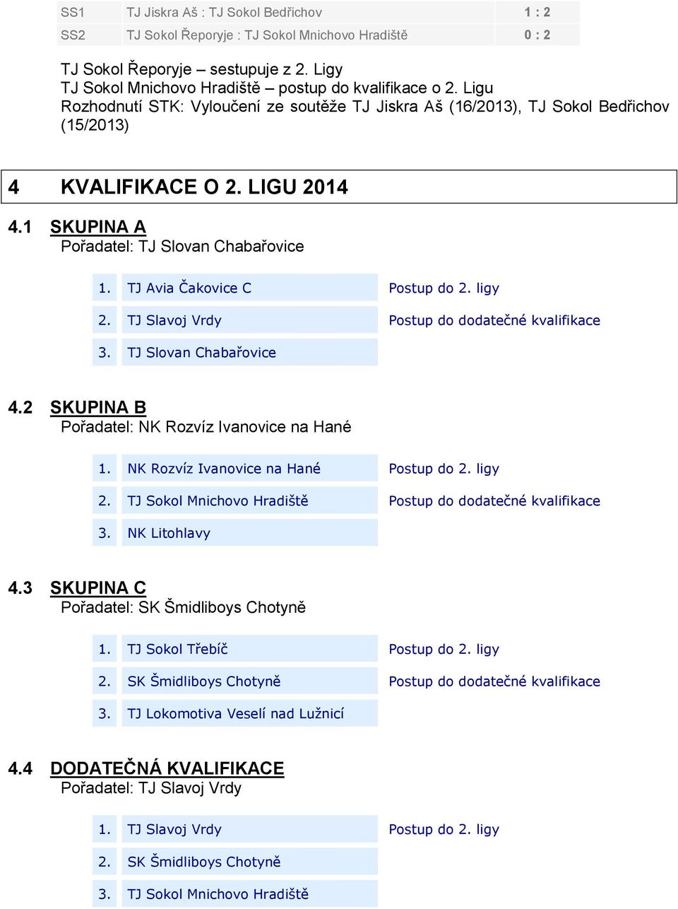 TJ Avia Čakovice C Postup do 2. ligy 2. TJ Slavoj Vrdy Postup do dodatečné kvalifikace 3. TJ Slovan Chabařovice 4.2 SKUPINA B Pořadatel: NK Rozvíz Ivanovice na Hané 1.