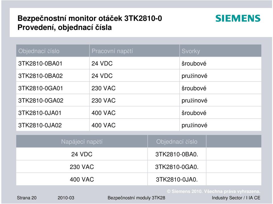 230 VAC 400 VAC 400 VAC Svorky šroubové pružinové šroubové pružinové šroubové pružinové Napájecí napětí