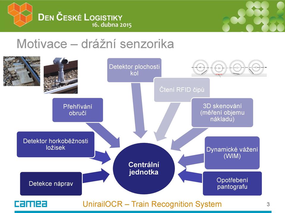 nákladu) Detektor horkoběžnosti ložisek Detekce náprav